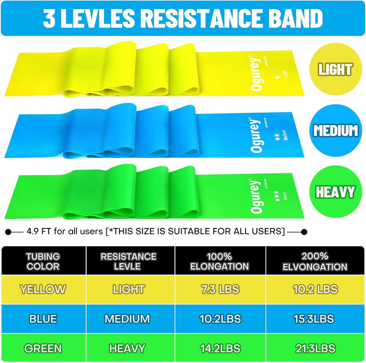 Resistance Bands, Professional – Pilates Yoga Home Workout recenzja i cena